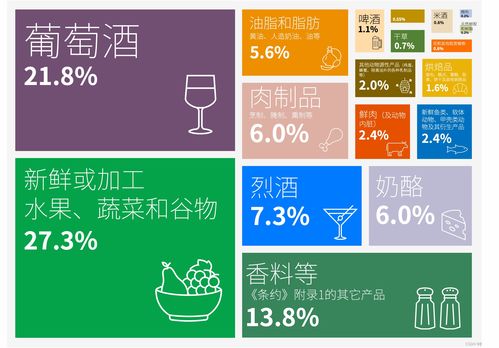 數糖科技 和鯨社區(qū)聯合發(fā)布 中歐地理標志協(xié)定 互認清單地理標志產品互聯網傳播聲量及商業(yè)價值研究報告